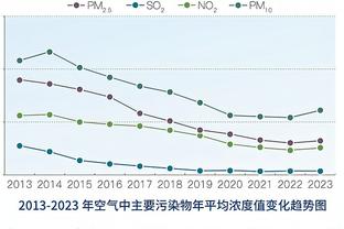 滕哈赫：曼联的未来非常光明，保持下去我们能达到高水平